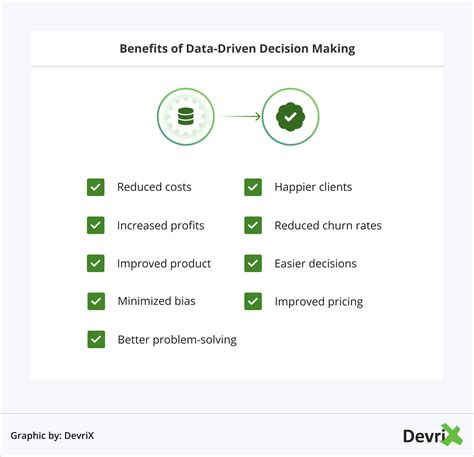 How To Leverage Data Driven Decision Making For Business Growth Devrix