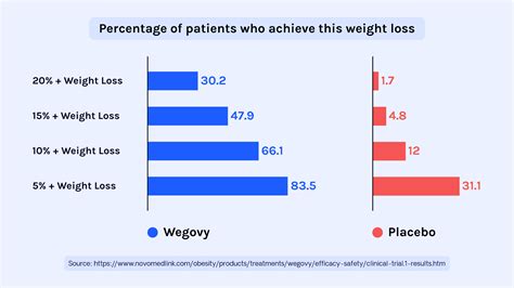 Buy Wegovy Weight Loss Pen Uk Simple Online Pharmacy