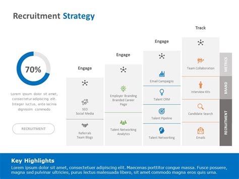 Recruitment Strategy Template Powerpoint You Only Need To Change Text