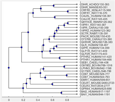 Block Object For Bioinformatics Pipeline Matlab Mathworks