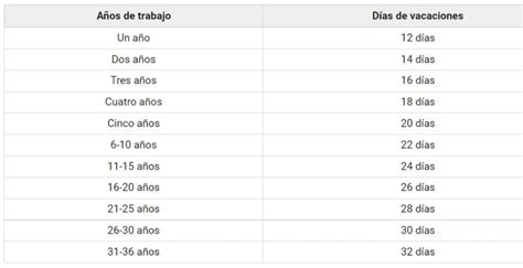 Diario Oficial Da Vacaciones Dignas