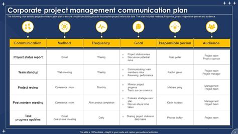 Corporate Communication Plan Powerpoint Ppt Template Bundles PPT Example