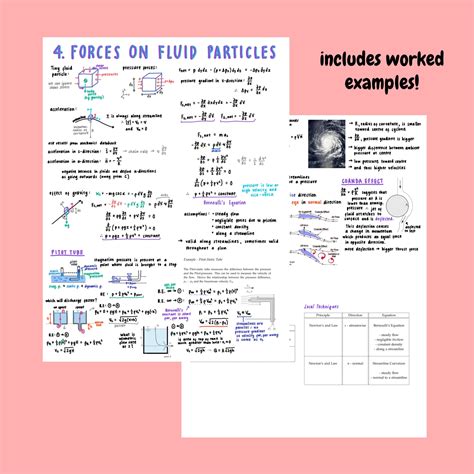 Fluid Mechanics Revision Notes University Of Cambridge Etsy