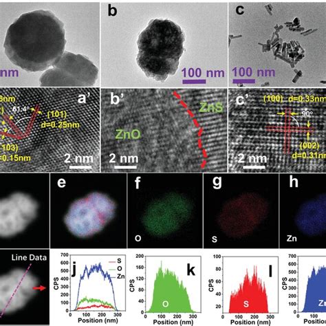 The Xps Spectra Of Zns Znszno‐350 And Zno High‐resolution Xps Download Scientific Diagram