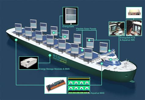 Wind And Solar Power For Ships Eco Marine Power