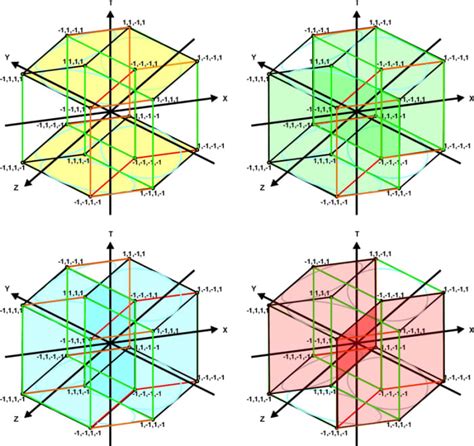 How To Draw Four Dimensional Figures Feltmagnet