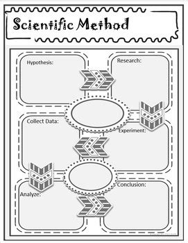 Growing Minds Teacher Resources Teaching Resources Teachers Pay Teachers