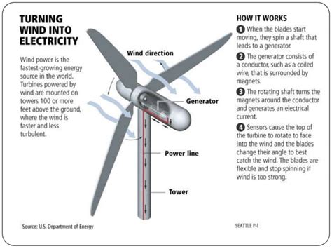 Wind Power Plant Ppt