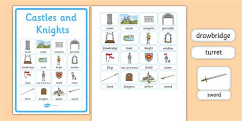 Castles And Knights Vocabulary Poster Teacher Made