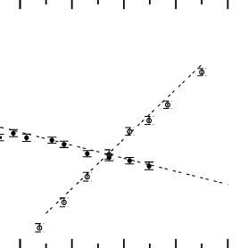 Chevron Plot Of The Mean First Passage Times From Folding And