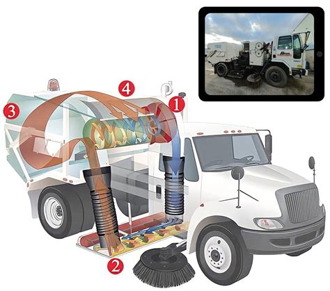 Sweeping, Flushing & Vacuum Truck - Almon Equipment Ltd