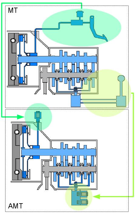 Automated Manual Transmission Amt X