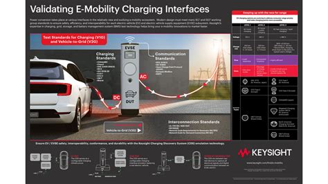 Charging Test Equipment And Solutions For EV And EVSE Keysight