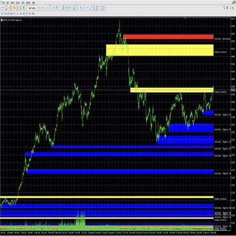 Compre Asesor Experto Expert Advisor Boss Key Levels Para