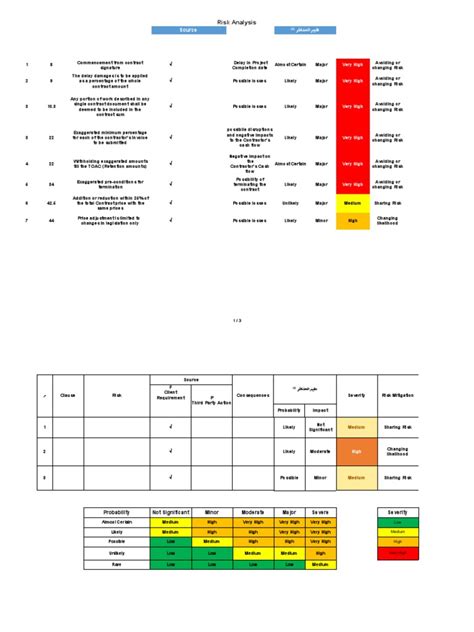 Risk Analysis | PDF