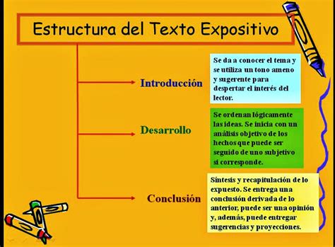 Texto Expositivo Estrutura Tipos Y Mas Multi Tareas Images And Photos Finder