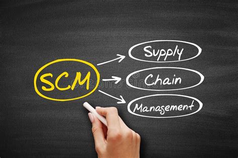 Supply Chain Management Scm Business Concept Acronym On Blackboard