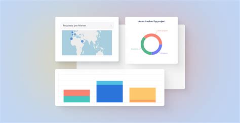 The Top Kpi Dashboards To Monitor Metrics In 2024 Hive