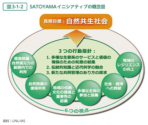 環境省令和4年版 環境・循環型社会・生物多様性白書 状況第1部第3章第1節 地域循環共生圏の更なる発展