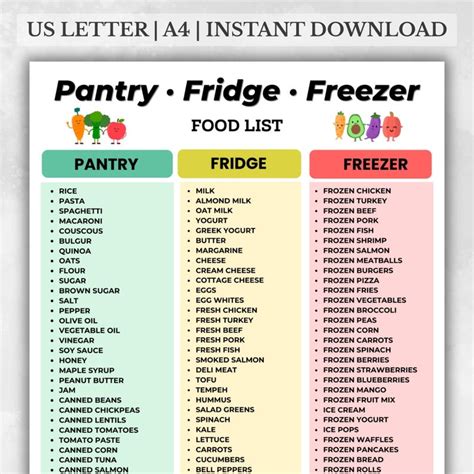 Pantry Fridge Freezer Foods List Food Storage Categories Chart