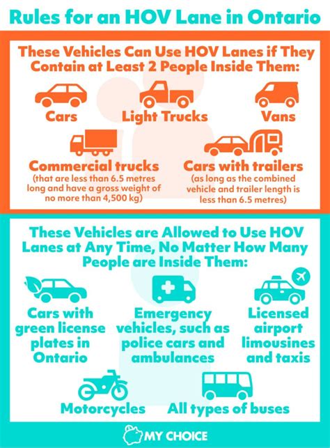 HOV Lanes In Ontario My Choice