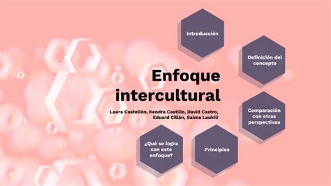 Enfoque Intercultural By Kendra Castillo On Prezi