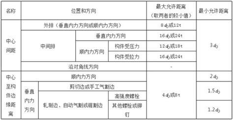 钢结构怎么计算？计算公式一览~