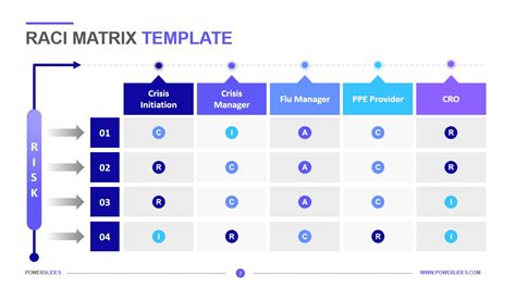 Raci Matrix Template PowerPoint