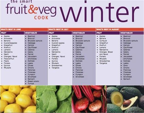 Check Out What Fruit Veg Is In Season For Winter In Sydney Australia