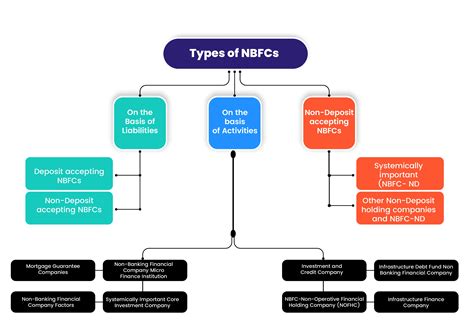 NBFC Registration Consultant in India | NBFC License | ASC Group