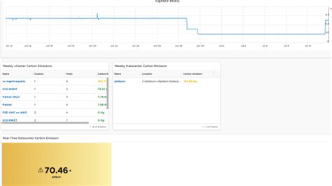 VMware Aria Operations Archives VMware Cloud Management