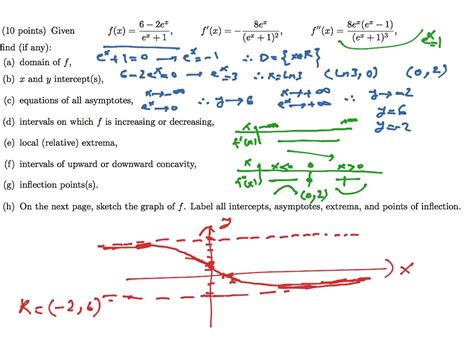 Calculus Curve Sketching Math Calculus Application Of