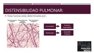 Fisiologia Pulmonar Guyton Introducci N Pptx Ppt