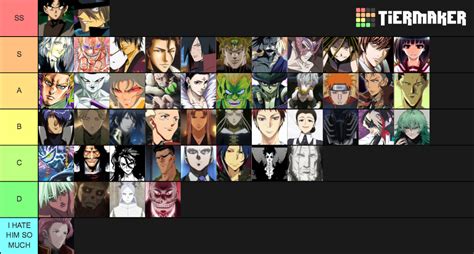 Anime Villain Tier List Community Rankings TierMaker