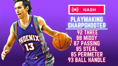 Best Playmaking Sharpshooter Build Nba K Next Gen Youtube