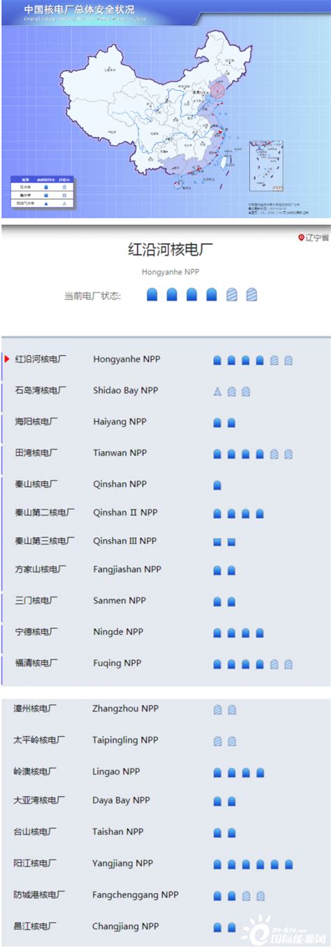 中国核电厂总体状况（2020年8月） 国际电力网