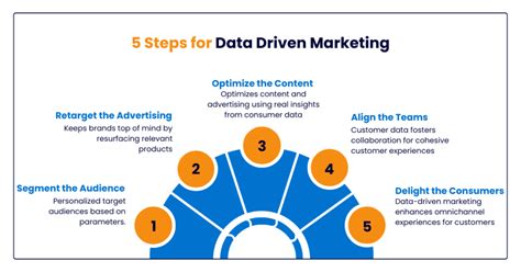 data driven marketing   role  organic growth navishark