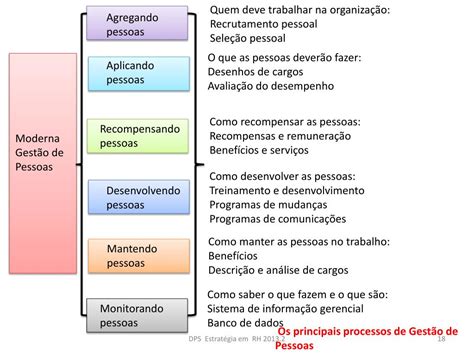 Ppt Material Para Avaliação Estratégia Em Rh Powerpoint Presentation