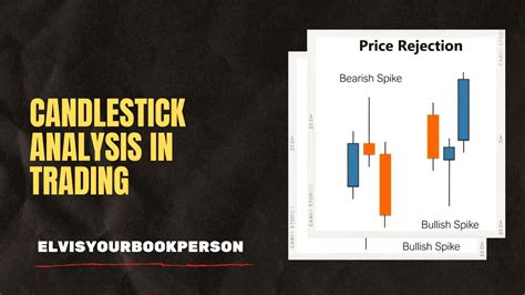 Candlestick Analysis In Trading