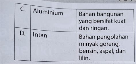 Kunci Jawaban Tema Bupena Kelas Sd Mi Halaman Muatan Ips