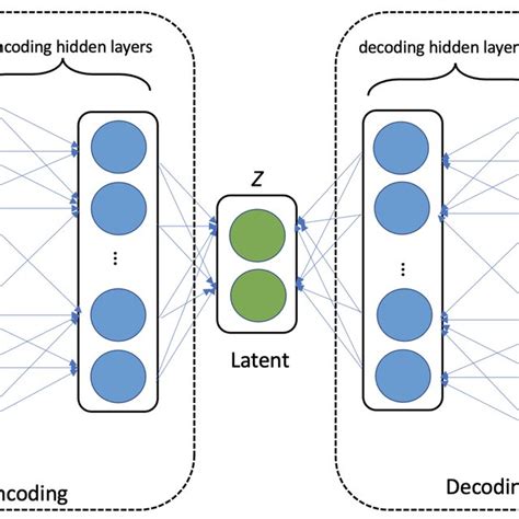 Graphical Illustration Of The Latent Autoencoder Download Scientific Diagram