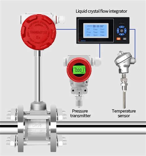 Gas Flow Meter Large Diameter Pipe Flowmeter Plug In Electronic Digital