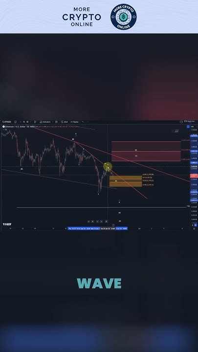 Eth Ethereum Update Analyzing Rally And Retracement Levels For