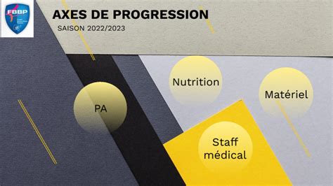 AXES DE PROGRESSION By Romain CHARLOIS On Prezi