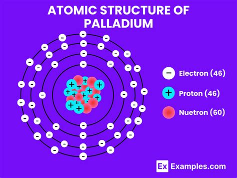 Palladium Pd Definition Preparation Properties Uses Compounds