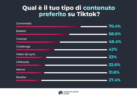 Le Ultime Statistiche Su TikTok 2023