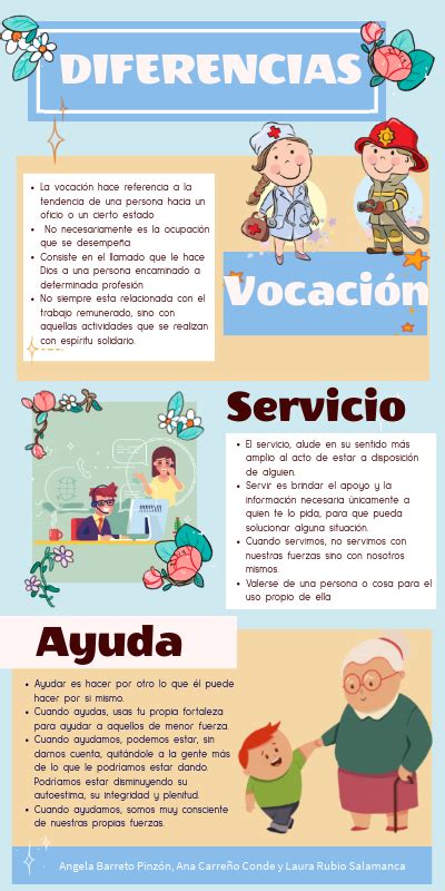 Vocacion De Servicio En El Trabajo