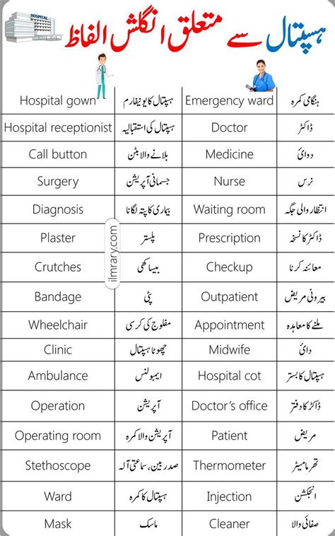 Medical And Hospital English Vocabulary With Urdu Meanings