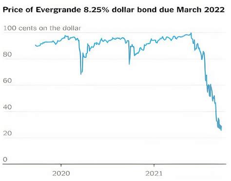 Evergrande Crisis Explained