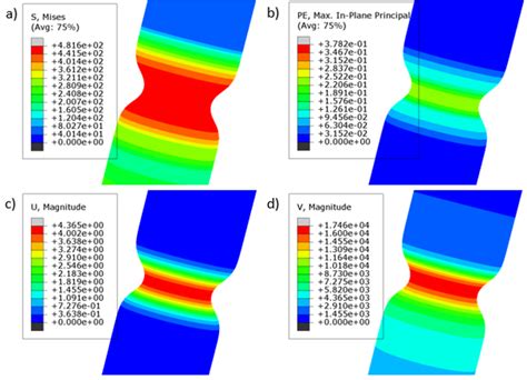 Fea Results A Von Mises Stress B Plastic Strain C Radial